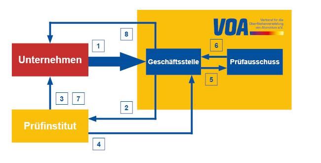 Erwerb einer Lizenz-QUALISTRIP