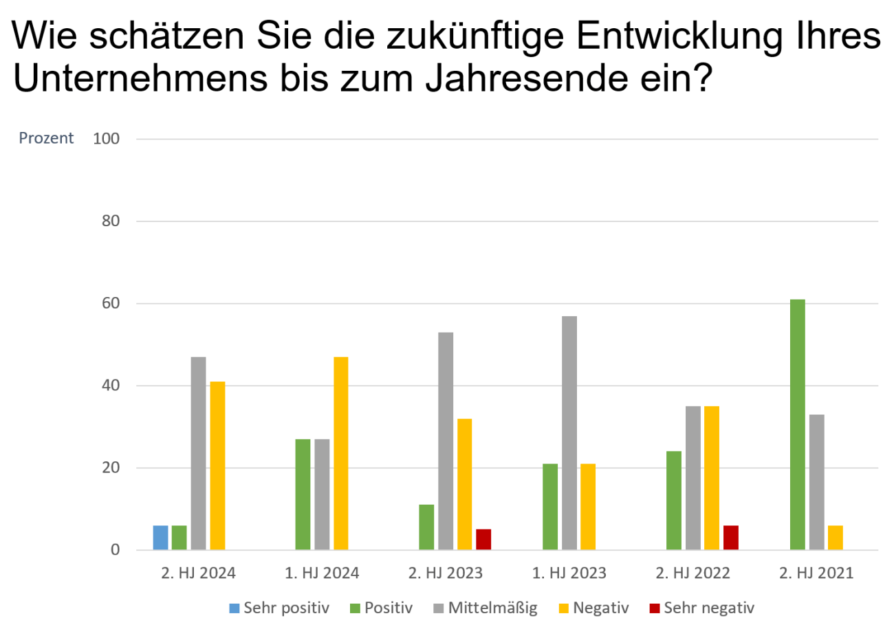 Umfrage